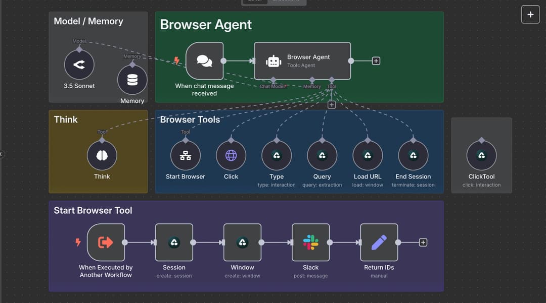 The Ultimate n8n Browser Agent for Web Automation