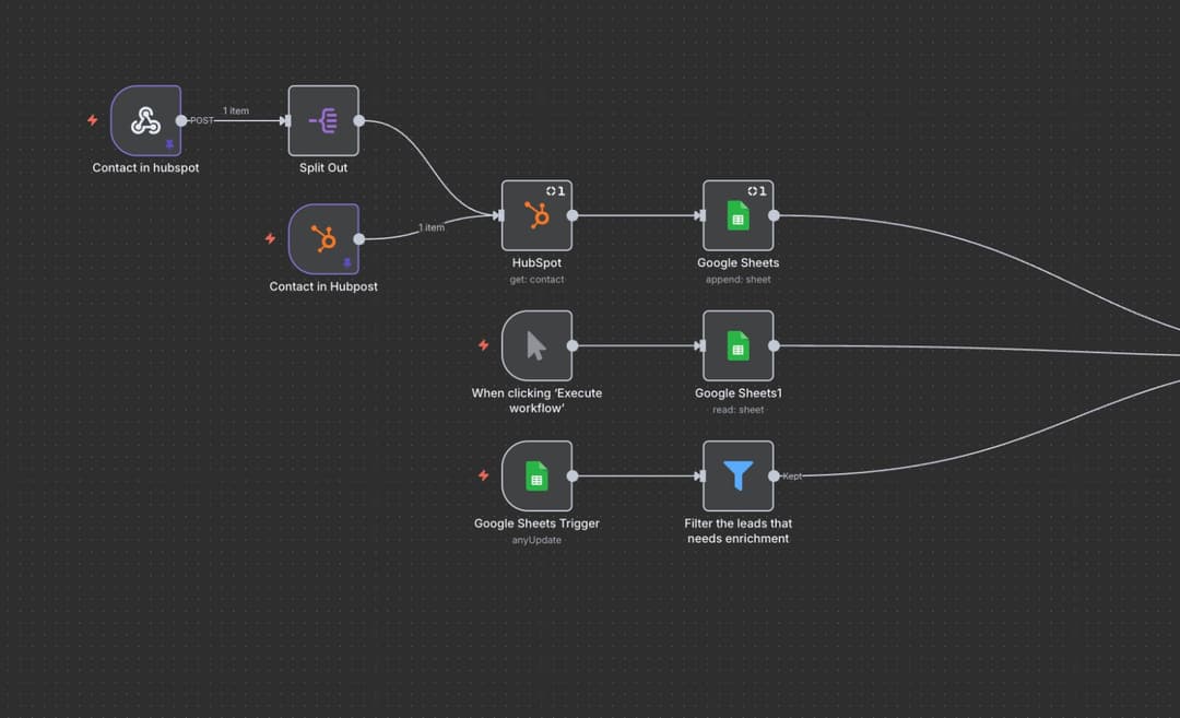 B2B Lead Enrichment System