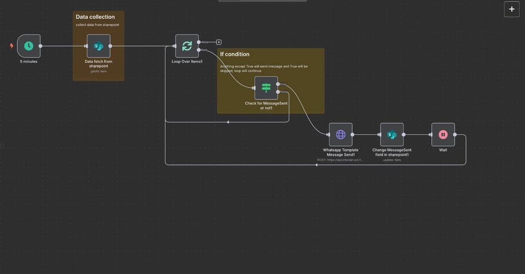 Microsoft Sharepoint and whatsapp API connect