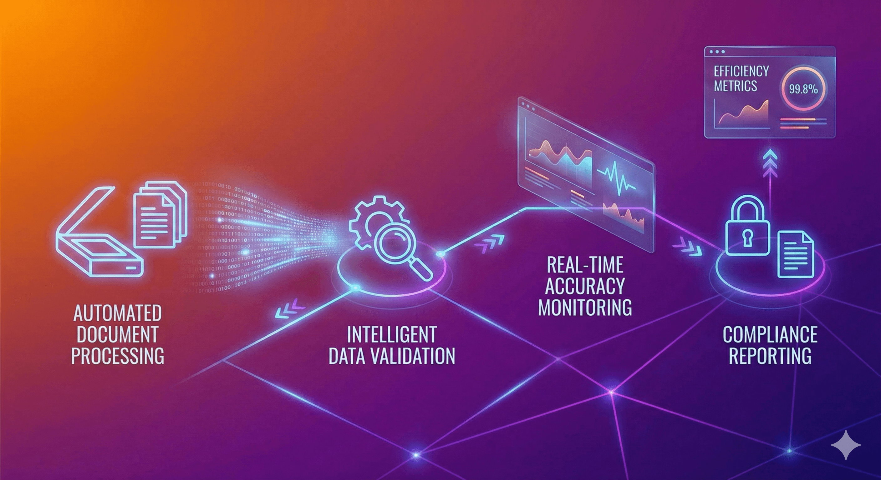 End-to-End Automation Saves 15,000 Hours Annually