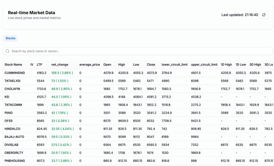 Delta-Trade App: Real-time Market Data Dashboard