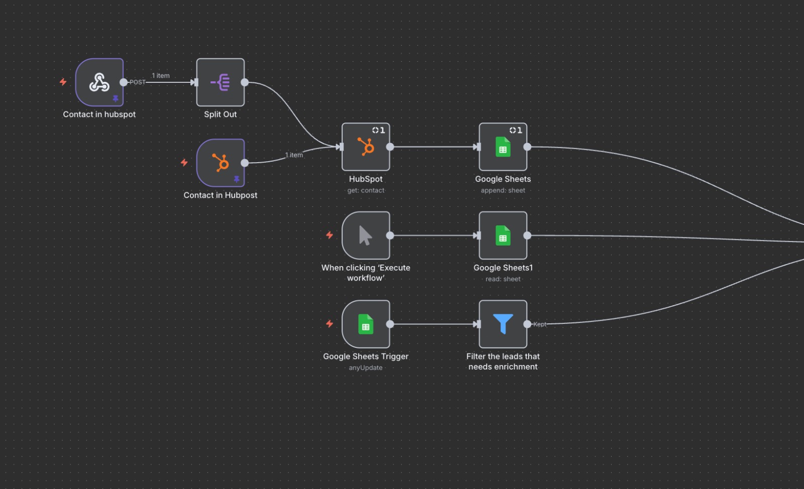 Social Media Automation