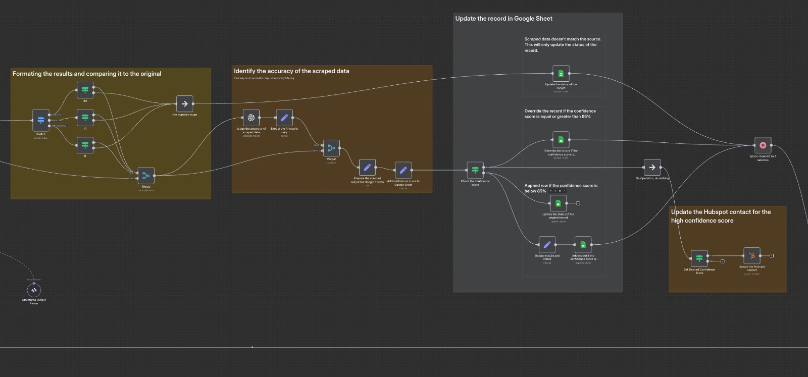 Microsoft Sharepoint and whatsapp API connect