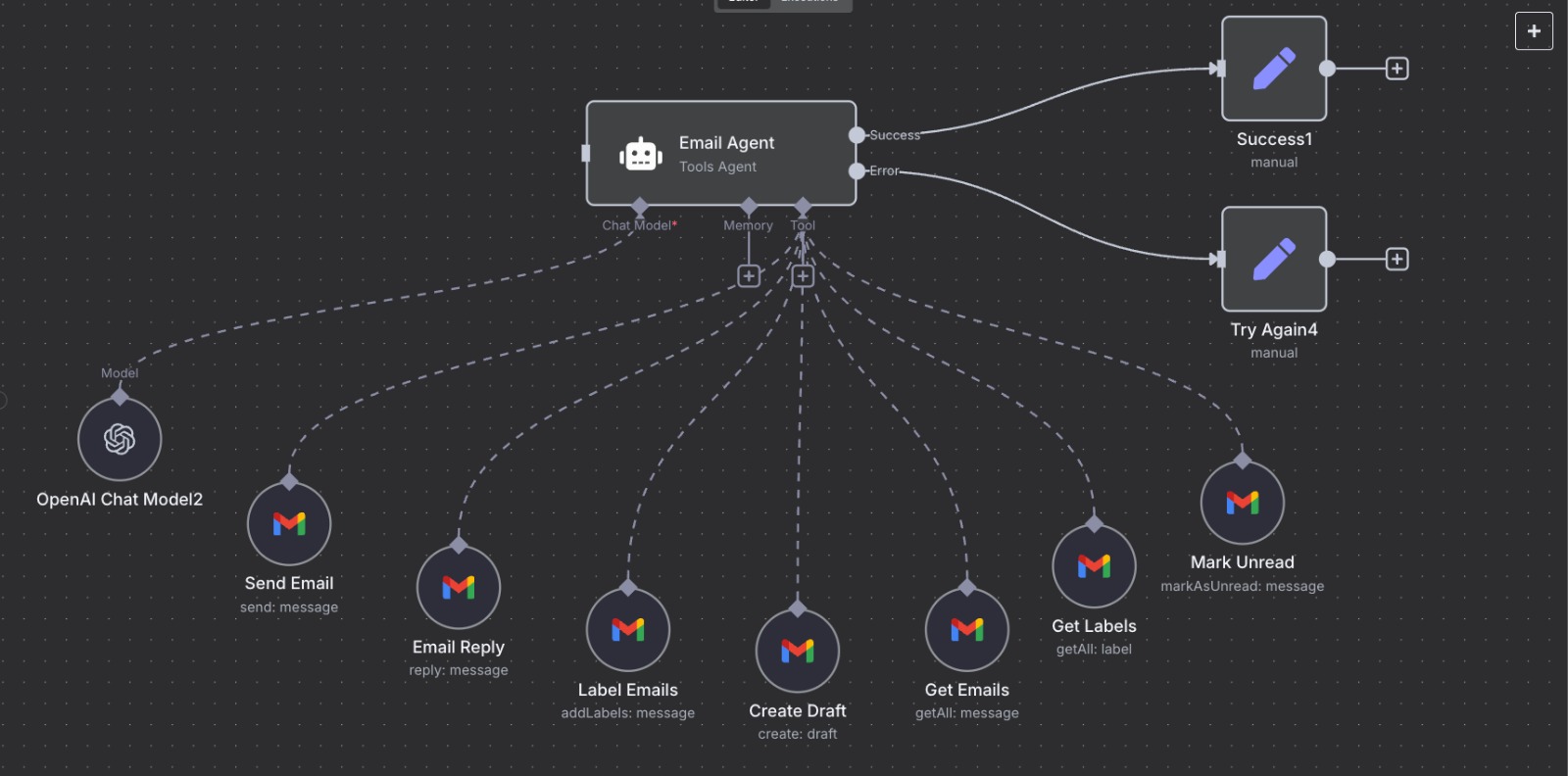 The Mega AI Agent - A Unified Business OS