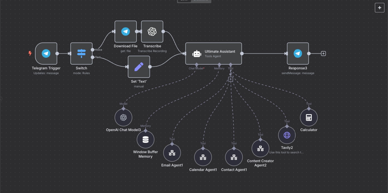 The Ultimate n8n Browser Agent for Web Automation