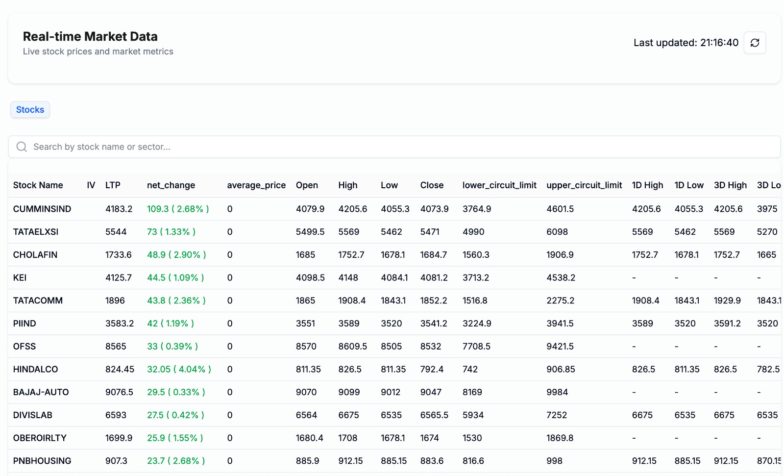 Delta-Trade App: Real-time Market Data Dashboard